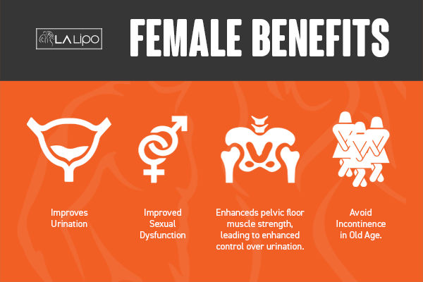 See our incontinence treatment prices and plans from LA LIPO Sandy